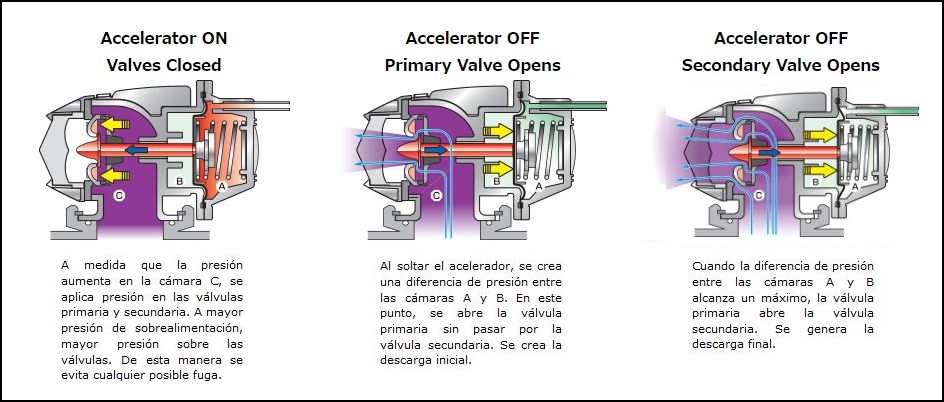 Valvulas HKS